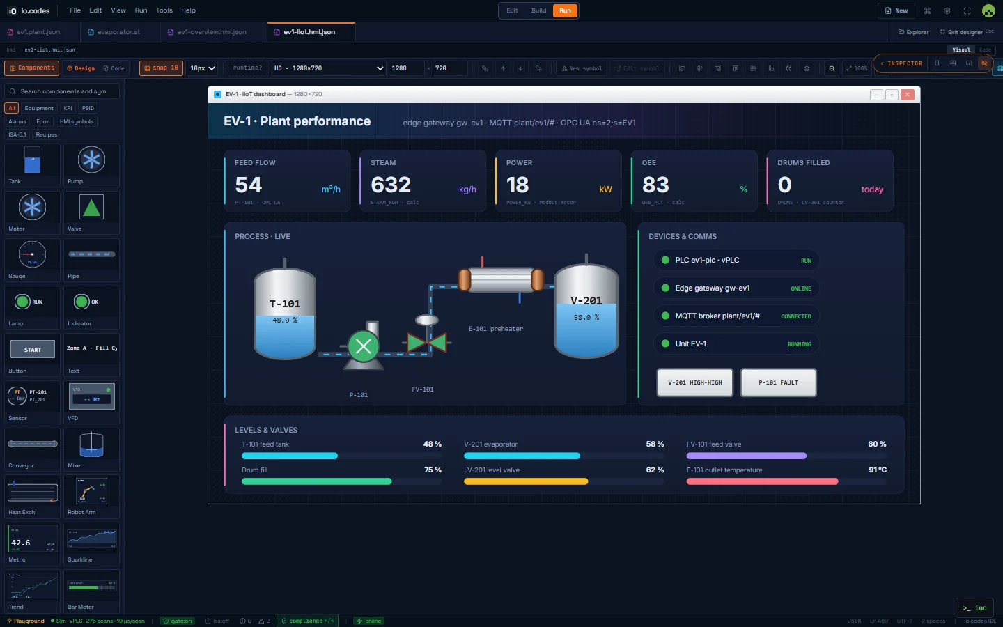 A full-colour IIoT dashboard with process graphics, device status and levels.